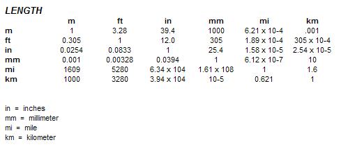 WAD_UserGuide_ConversionLength