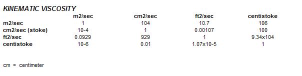 WAD_UserGuide_ConversionViscosity