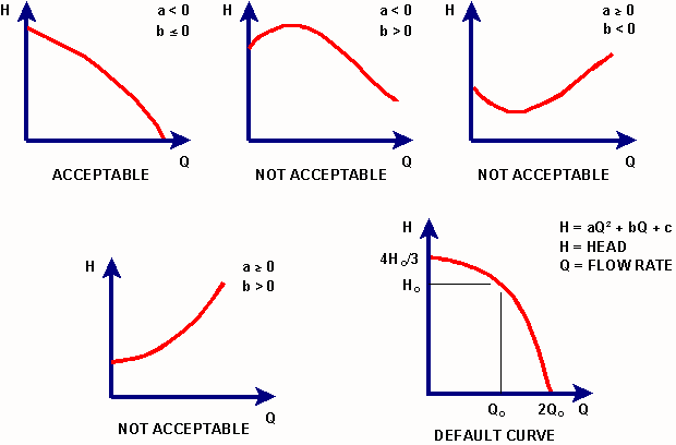 WAD_UserGuide_PumpCharCurve